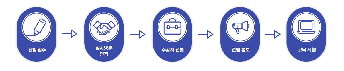 사업영역